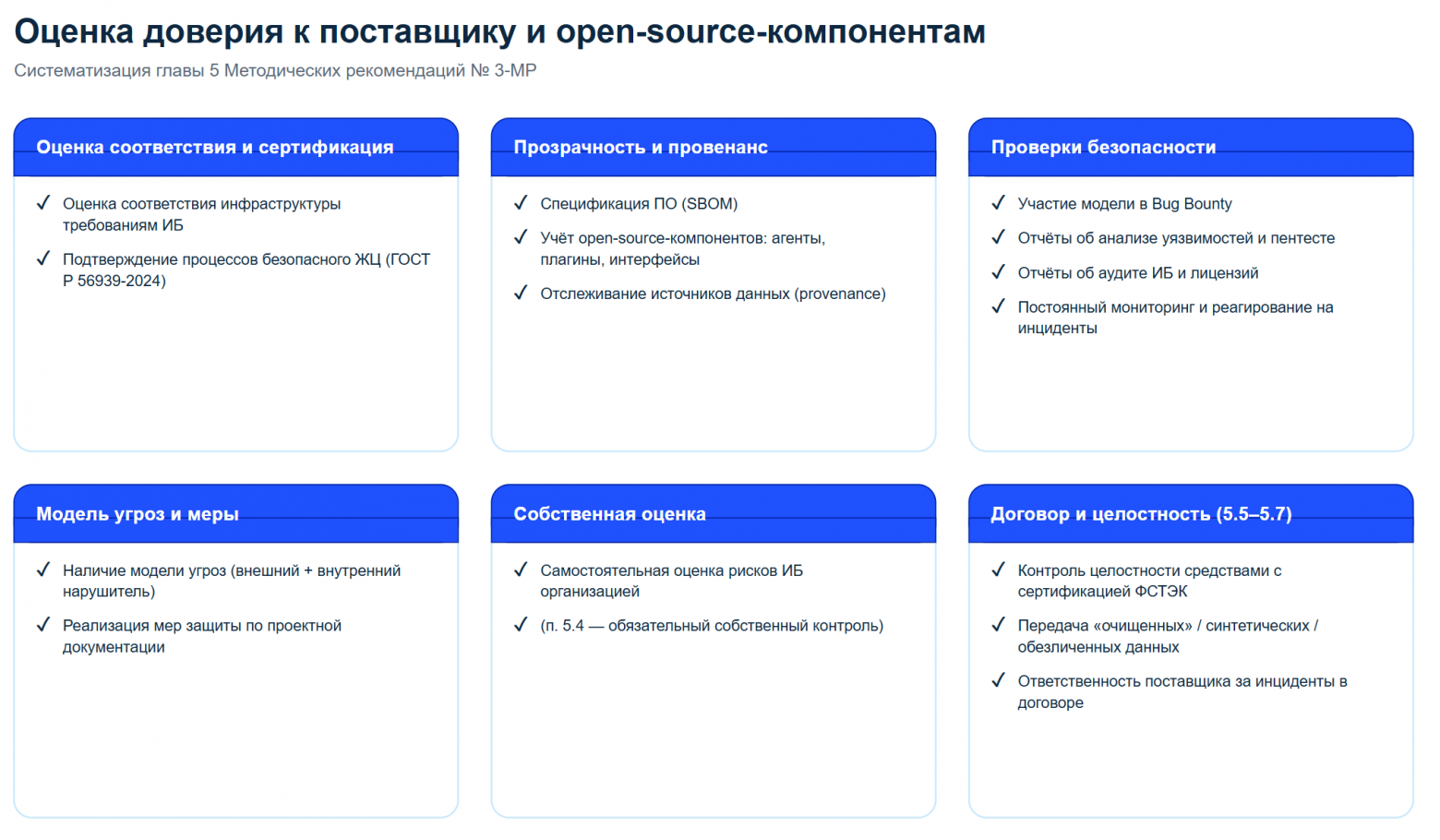 Методические рекомендации Банка России по безопасности ИИ на финрынке (№ 3-МР): обзор и что делать на практике - 3